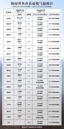 海南省气象服务中心 供图