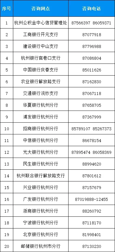 杭州提高住房公积金贷款额度,最高可贷130万元