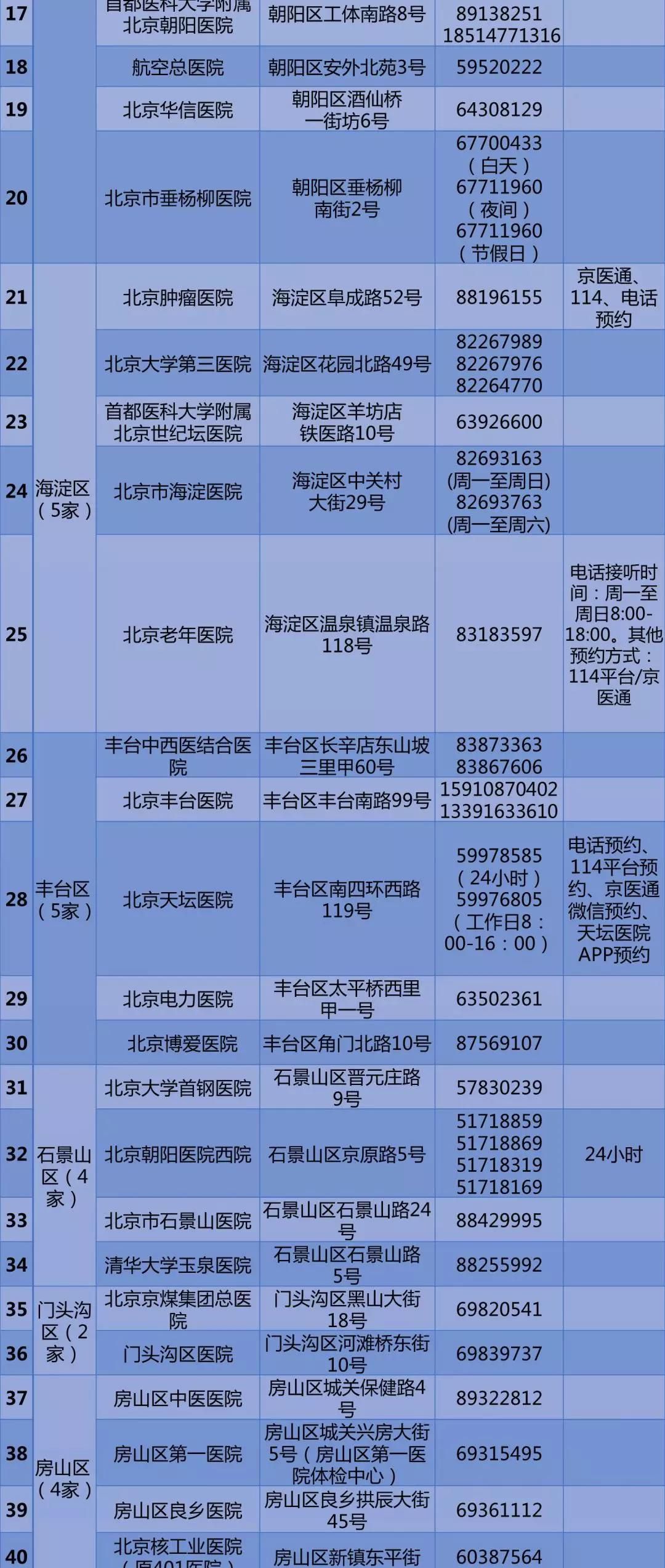 民生北京公布57家公立医疗机构核酸检测预约电话