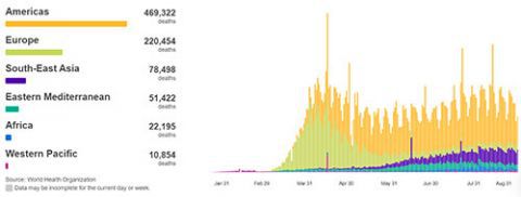 传染病|世卫组织：全球新冠肺炎新增245984例