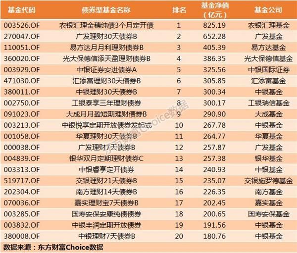 基金最新排名_2021年上半年基金排名