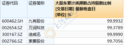 盘点!深圳国资驰援概念股全线飘红,河南这些概