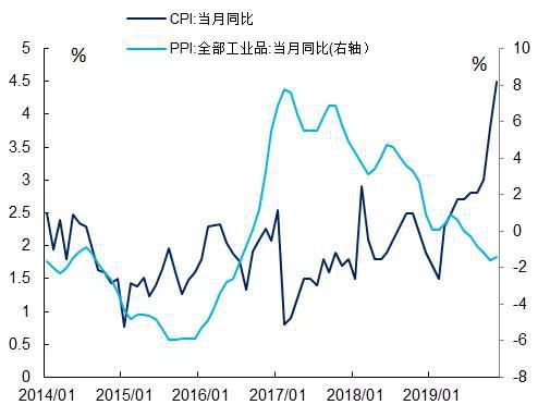 靳毅：猪肉与石油价格的两条主线