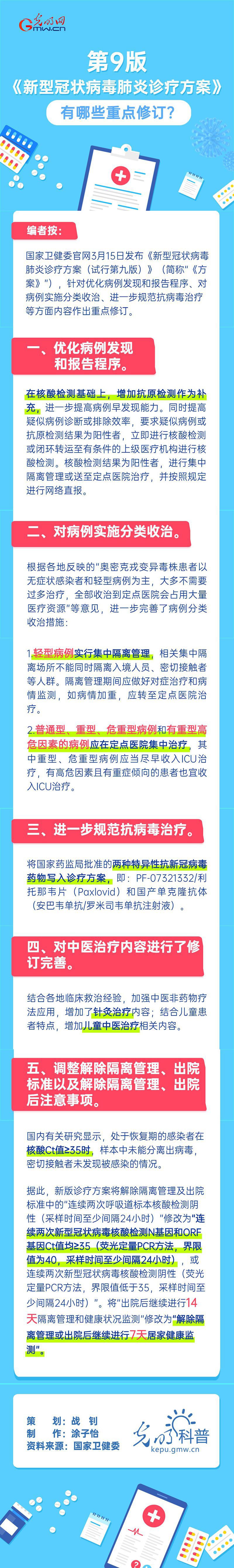 第九版《新型冠状病毒肺炎诊疗方案》，有哪些重点修订？