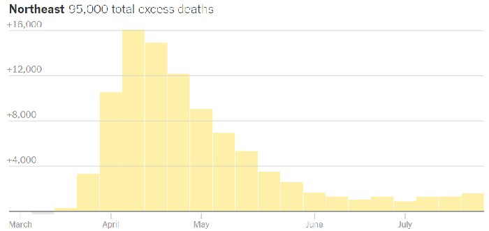 美国人口死亡人数2019_美国各州人口分布图(2)