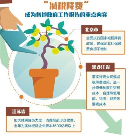  多地政府工作报告明确激发市场活力：税要减费要降