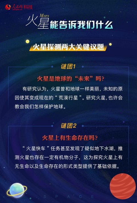 火星探测|我们为什么要去火星？解密这场“英雄之旅”