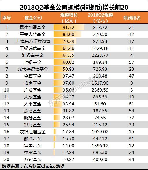 基金最新排名_2021年上半年基金排名