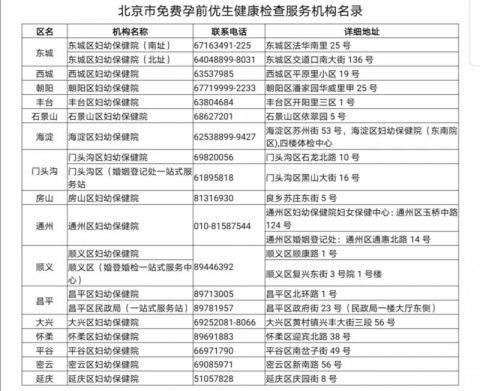 出生缺陷|25个病种纳入北京出生缺陷综合防治保障范围