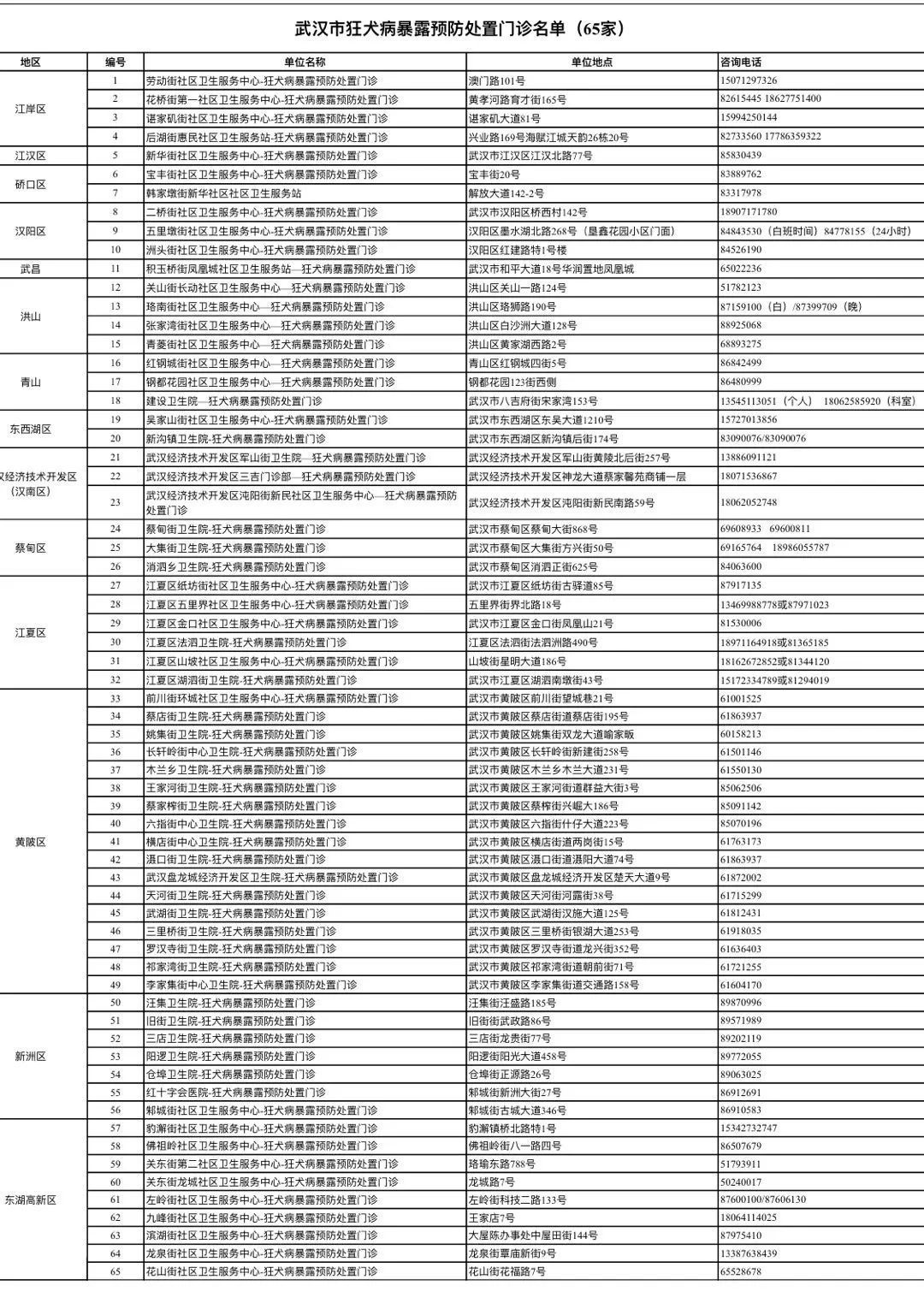 #预防接种#武汉恢复大部分接种门诊预防接种服务 采取预约方式