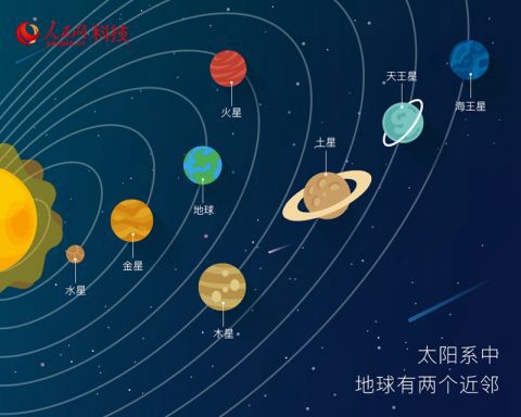 火星探测|我们为什么要去火星？解密这场“英雄之旅”