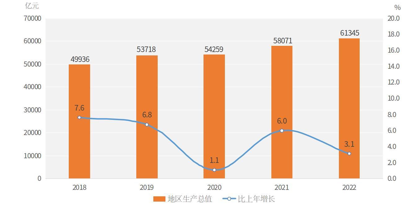 2022年河南省国民经济和社会发展统计公报