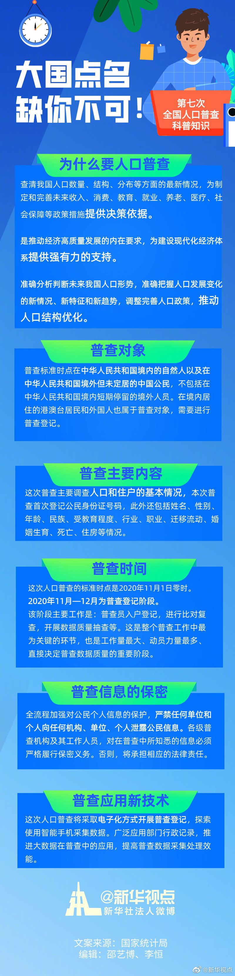 |点名一个都不能少！为什么要进行第七次人口普查？