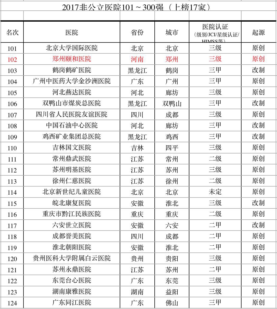 公立医院排名_太原公立医院有哪些