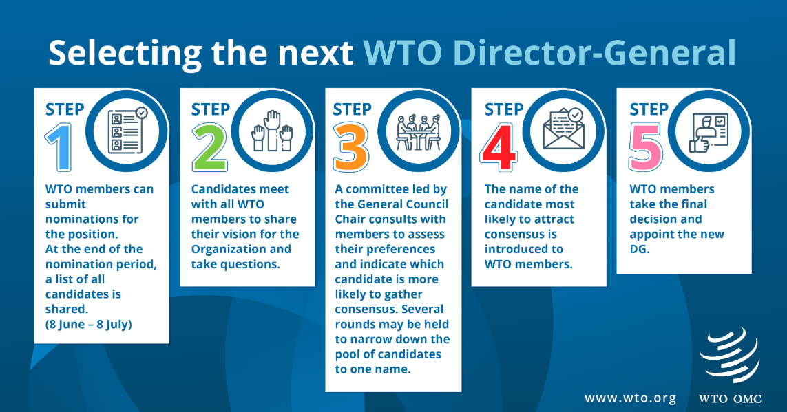 国际社会世贸组织启动新总干事遴选