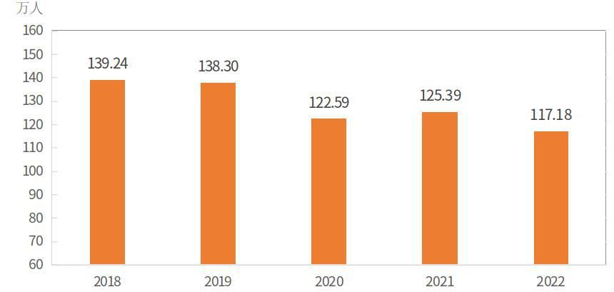 2022年河南省国民经济和社会发展统计公报