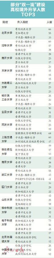 「大学」GDI智库升学数鉴：大学“学霸”毕业去哪升学深造？