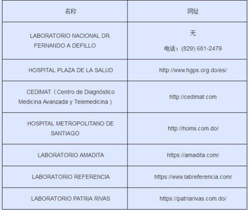 |中国驻多米尼加使馆发布当地核酸检测机构名单
