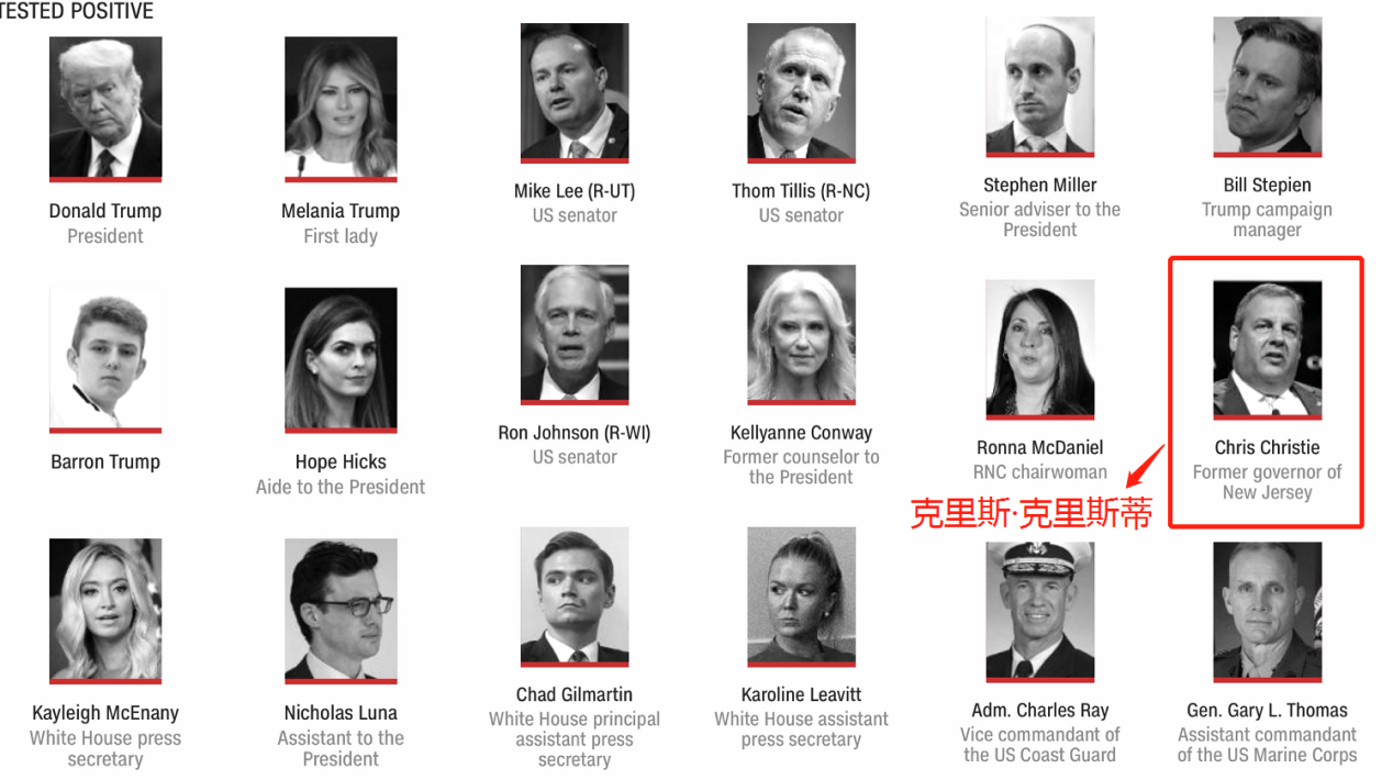 |特朗普顾问确诊新冠肺炎后感慨：“要是之前戴口罩就好了！”