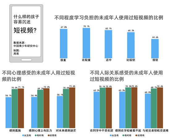 来源：中国青年报