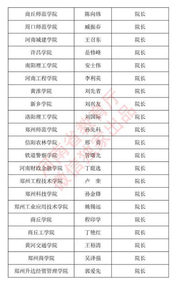 录取通知书|你的录取通知书是谁签发的？2020年河南高校录取通知书签发人名单出炉！