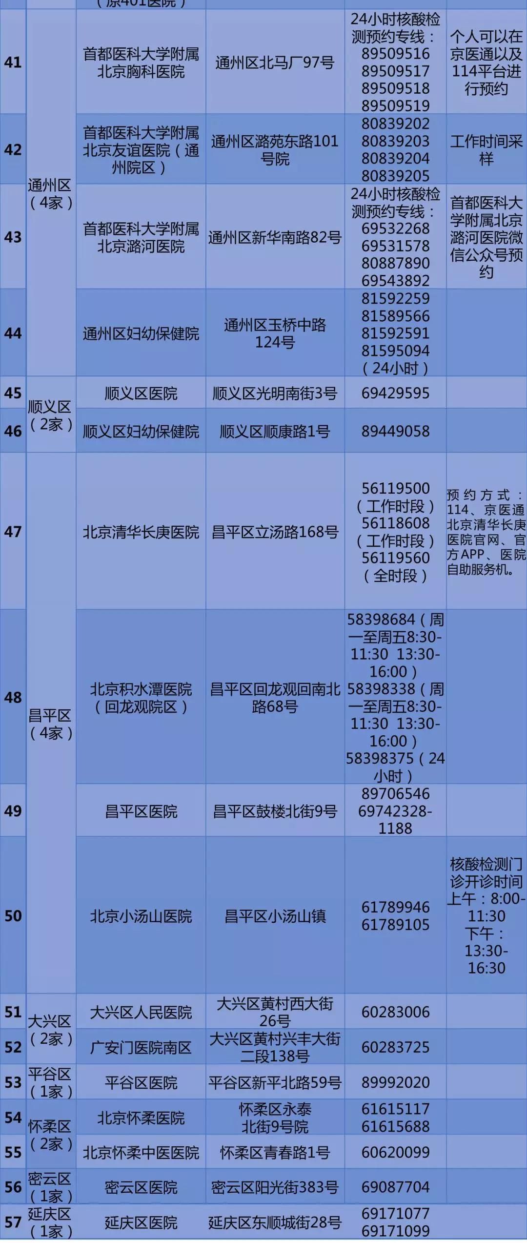 民生北京公布57家公立医疗机构核酸检测预约电话