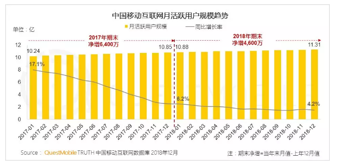 2018中国移动互联网大盘点，八大关键词你get了几个？
