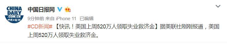 『』快讯！美国上周520万人领取失业救济金