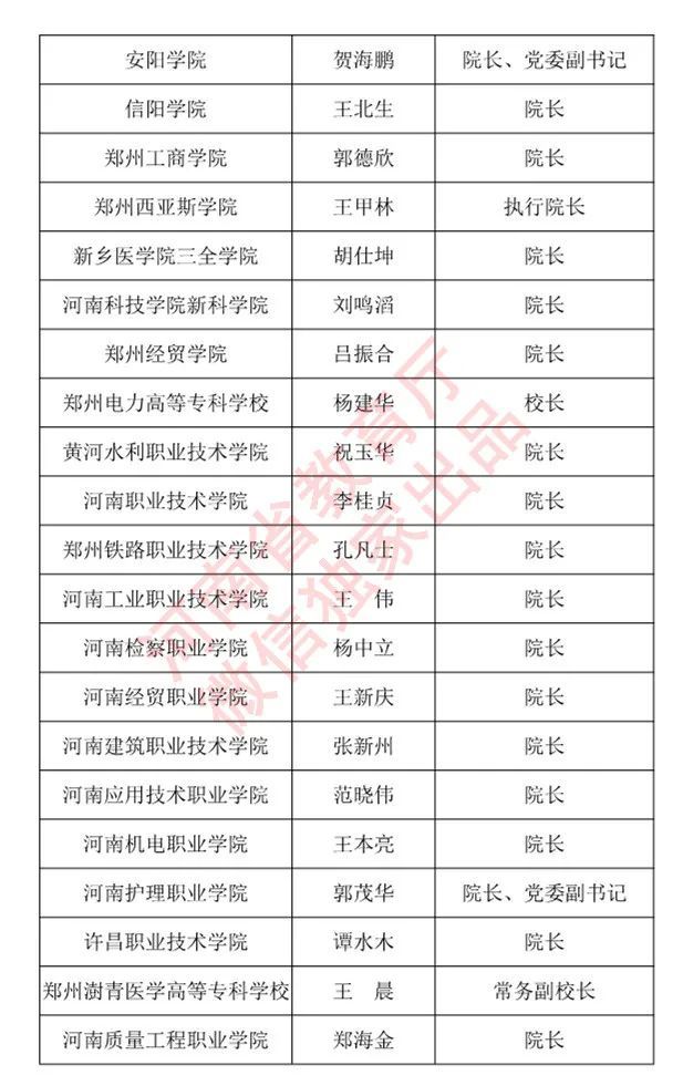 录取通知书|你的录取通知书是谁签发的？2020年河南高校录取通知书签发人名单出炉！
