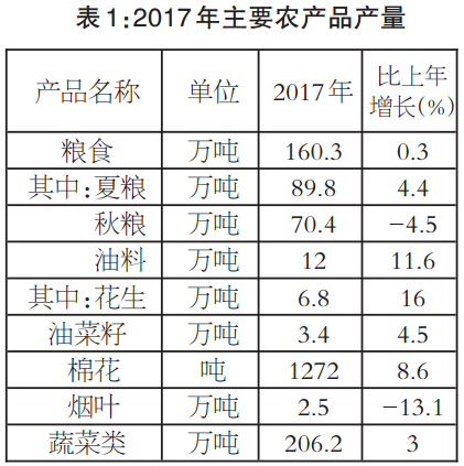 2017平顶山市经济总量_平顶山市地图