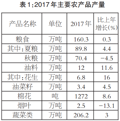 禹州2017gdp_长葛市禹州市荣登2017年中国工业百强县市榜单