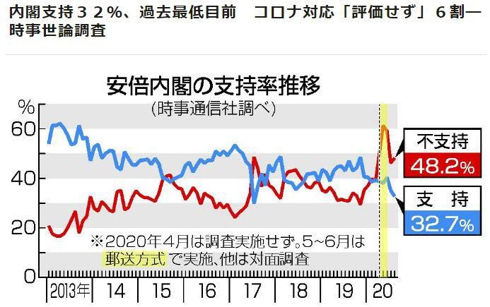 日本内阁|内政外交焦头烂额，安倍却在这件事上创了个“第一”