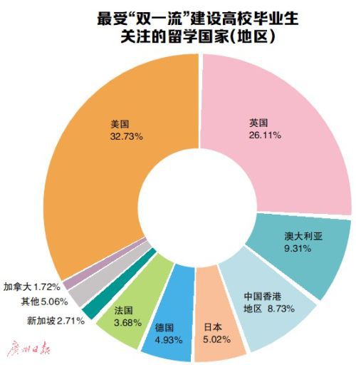 「大学」GDI智库升学数鉴：大学“学霸”毕业去哪升学深造？