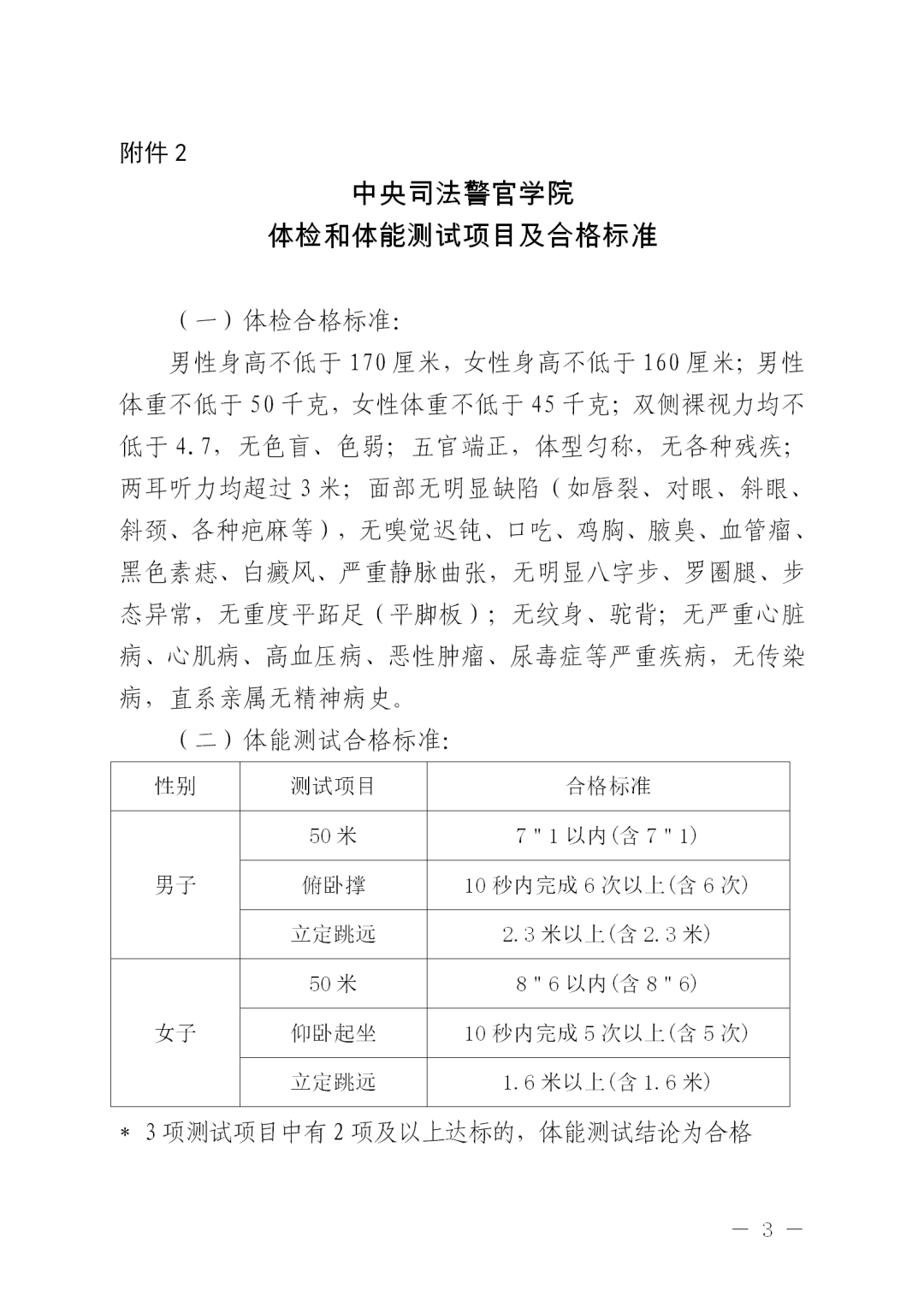 体测|2020年部分司法类院校提前批专业招生政策公布！