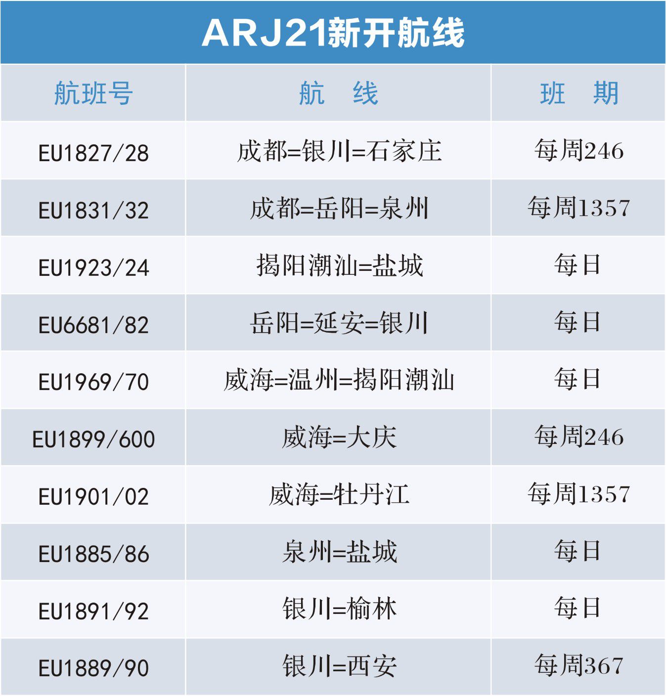 「航空」新航季即将来临 成都航空新增、加密多条航线