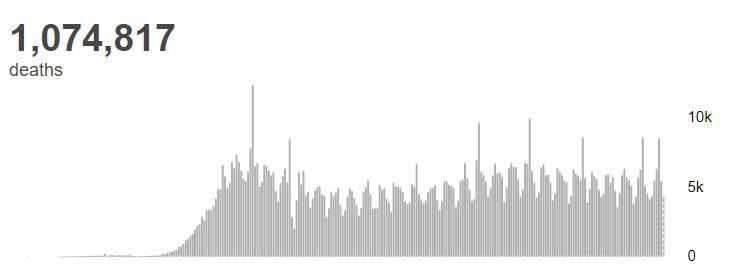 |世卫组织：全球新冠肺炎确诊病例超过3742万例