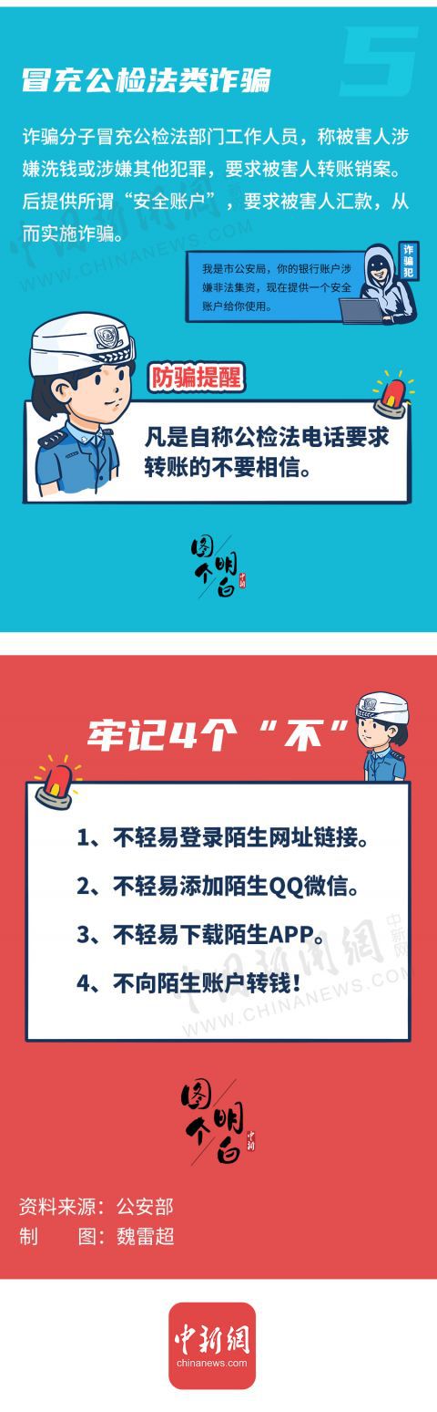 |5类高发电信网络诈骗案件防骗指南