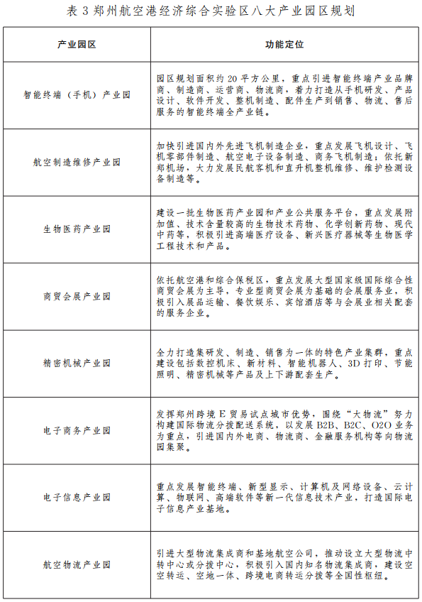 重磅！自貿(mào)區(qū)鄭州片區(qū)產(chǎn)業(yè)規(guī)劃出爐：打造七大產(chǎn)業(yè)集群、五大園區(qū)