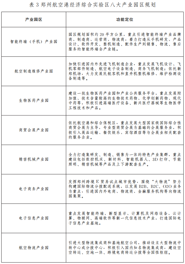 重磅！自贸区郑州片区产业规划出炉：打造七大产业集群、五大园区