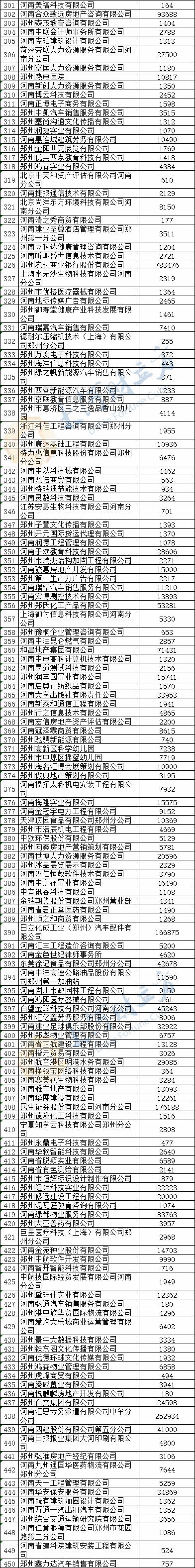 『社会保险』最全名单奉上！郑州拟向1469家企业发放稳岗补贴6.04亿元