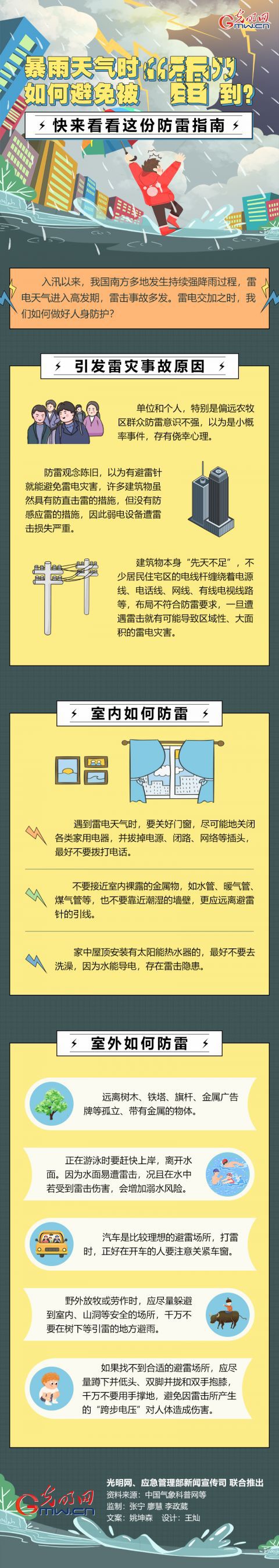 |暴雨天气时如何避免被“雷”到？快来看看这份防雷指南