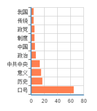 朱旭琪:通过历史、学术和网络学习五一口号