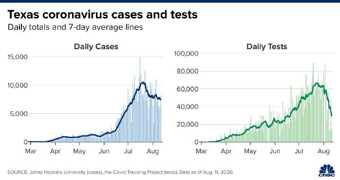 疫情|北美观察丨解谜美国疫情数据 美媒推测：死亡人数已超20万