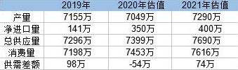 中国2021年将增加300万吨铝产能