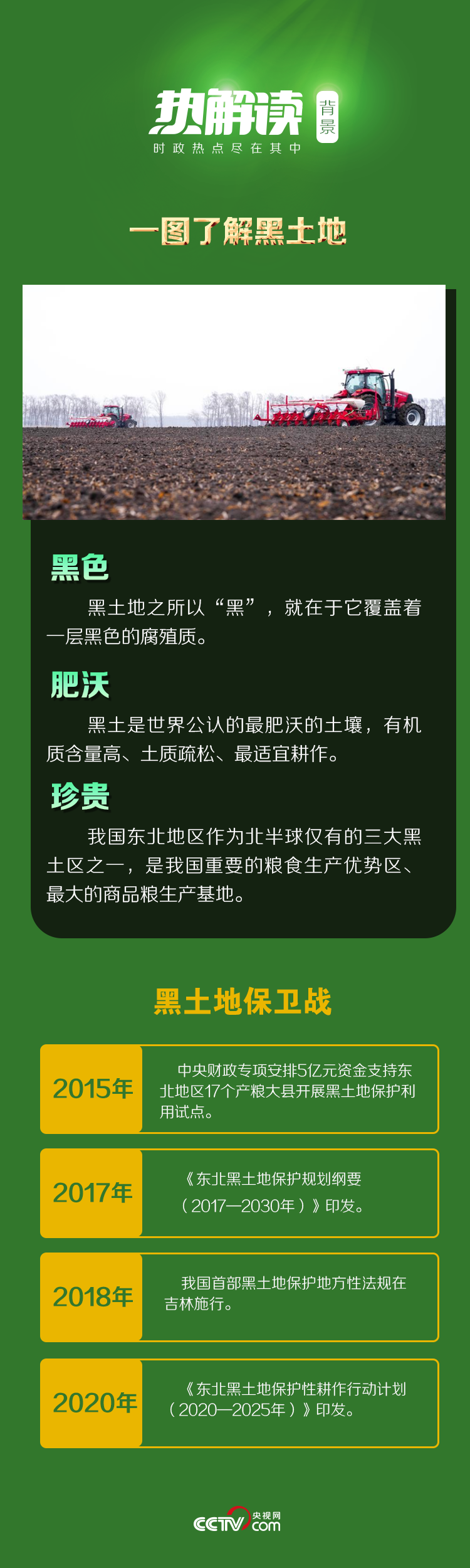三农|热解读丨总书记的黑土地情怀