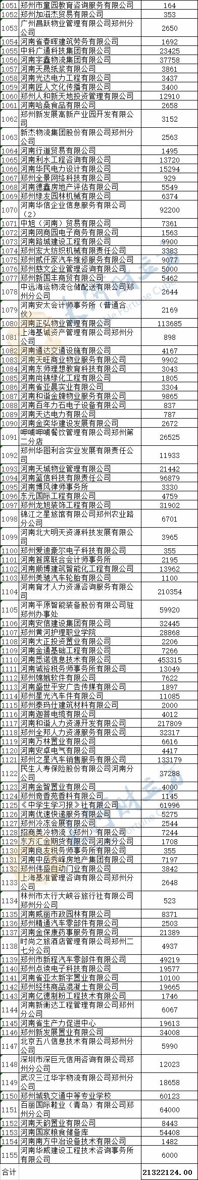 『社会保险』最全名单奉上！郑州拟向1469家企业发放稳岗补贴6.04亿元