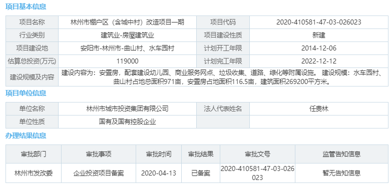 安置房■总投资11.9亿！林州一棚改项目获备案，建安置房、幼儿园等