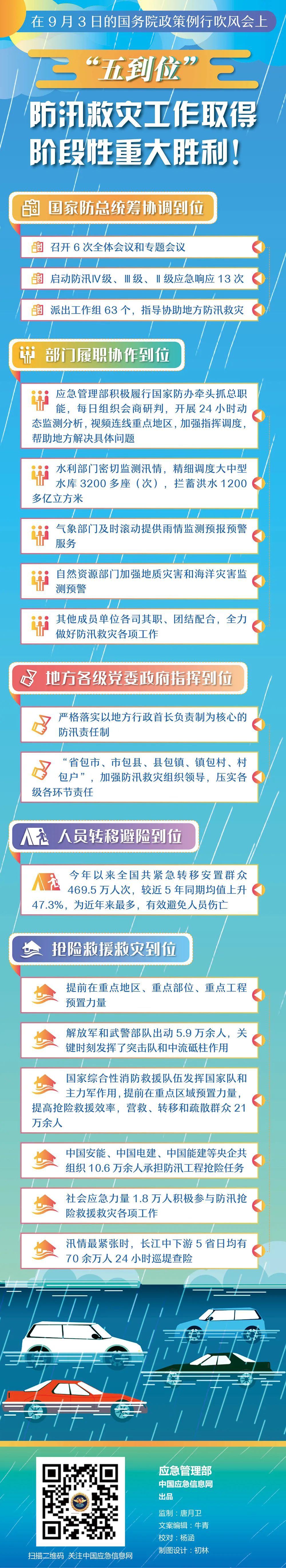 时政|一图读懂丨“五到位” 防汛救灾工作取得阶段性重大胜利