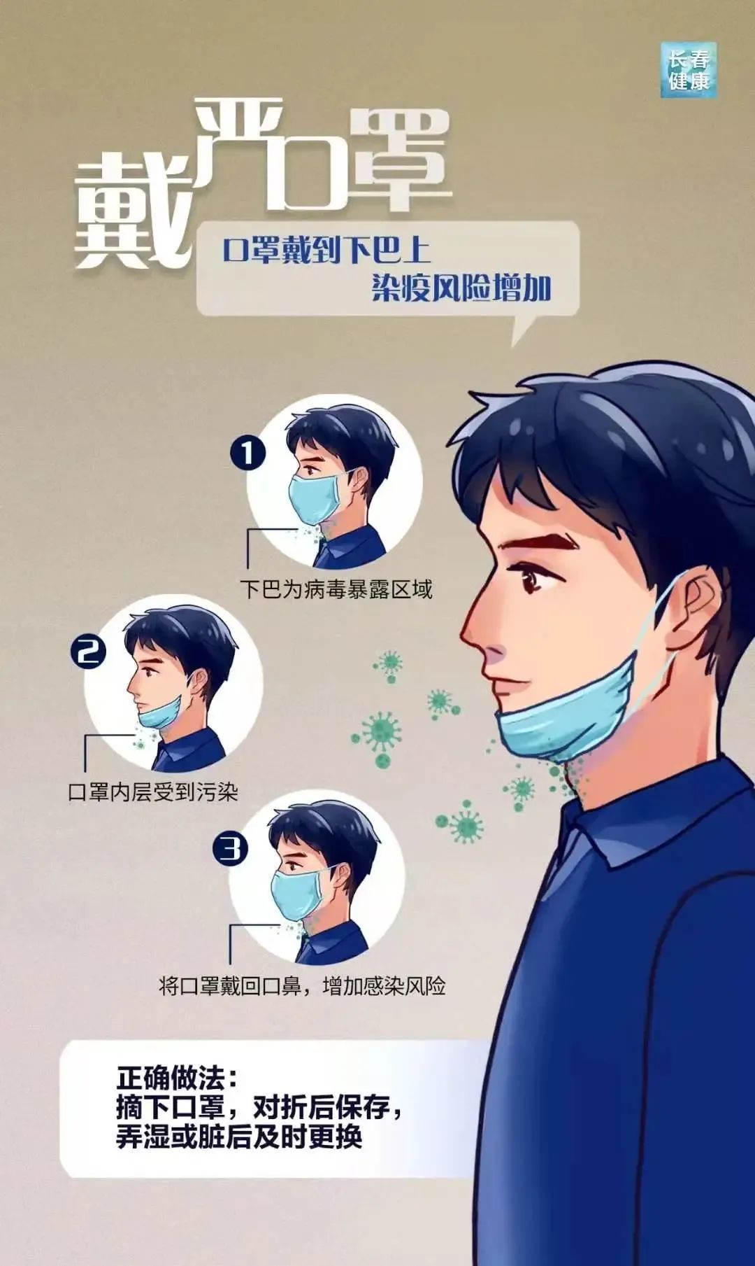 然而感染的风险降低及预防新型冠状病毒戴口罩可以戴口罩成为一种习惯