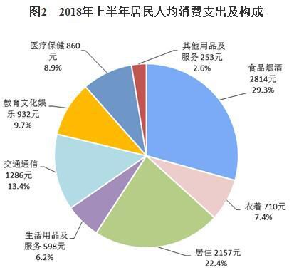 华西村人均收入_2018年人均收入